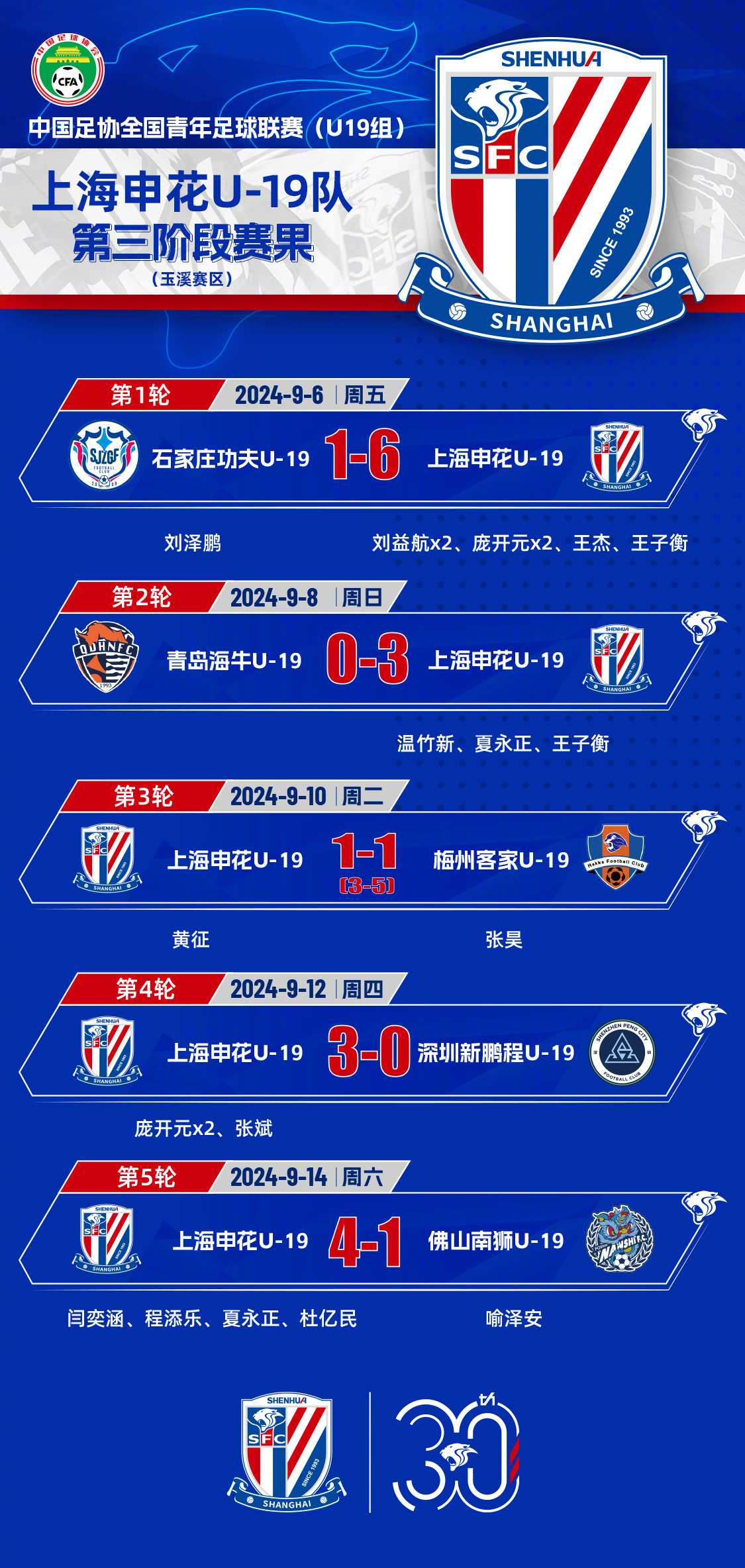 荷甲倒计时，上海海港集结日伤情更新，细节引发关注，更衣室稳定，球探报告显示潜力 -九游官网app